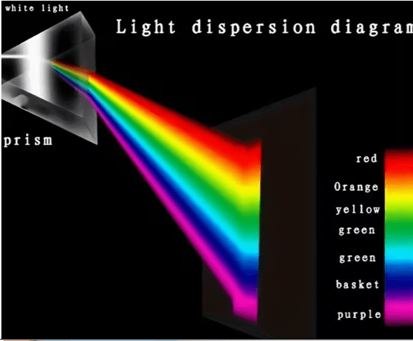 Prism Glass