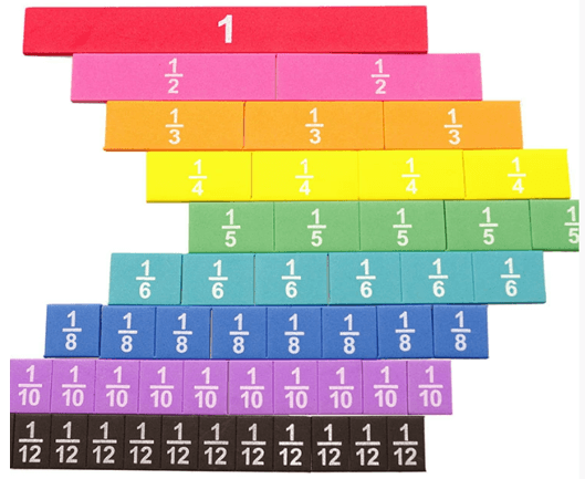 Rainbow fraction strips